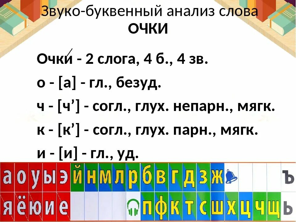 Слово буквенный разбор слова играть. Звуко-буквенный анализ слова. Звуко-буквенный разбор слова. Звуков буквенный анализ слов. Звукобуквенный разбор слова.