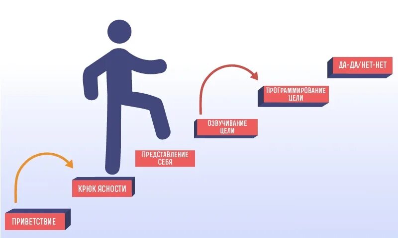 Визуализация скрипта