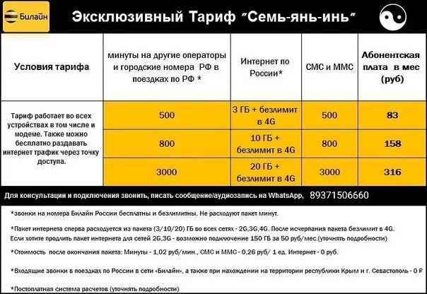 Возможно массовый обзвон что значит билайн. Тарифные планы Билайн. Мобильный интернет тарифы. Код тарифа Билайн. Тарифные планы мобильных операторов.