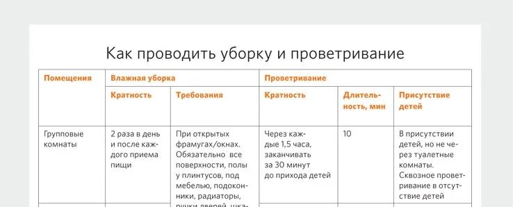 Уборка в доу по санпин. График кварцевания в детском саду по САНПИН. Режим проветривания в детском саду по САНПИН. График проветривания в детском саду по САНПИН. График кварцевания САНПИН В детском саду.