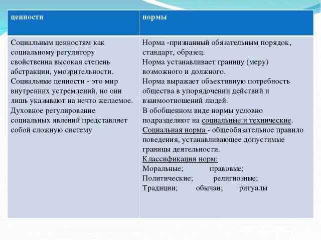 Социальные ценности могут быть личными и общественными. Социальные ценности и нормы. Социальные ценности и социальные нормы. Социальные ценности и нормы таблица. Различие ценностей и норм.