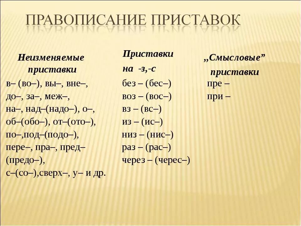 правописание изменяемых приставок