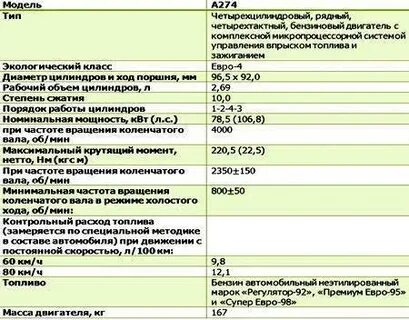 Объем масла в газель некст