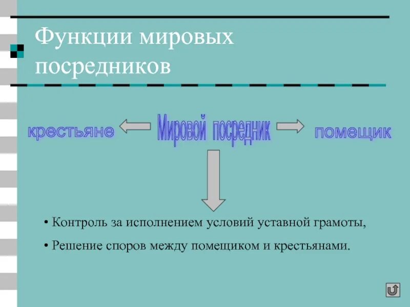 Кто такие мировые посредники чем они занимались. Мировой посредник функции. Роль мирового посредника. Какова была роль Мировых посредников. Занятия Мировых посредников.