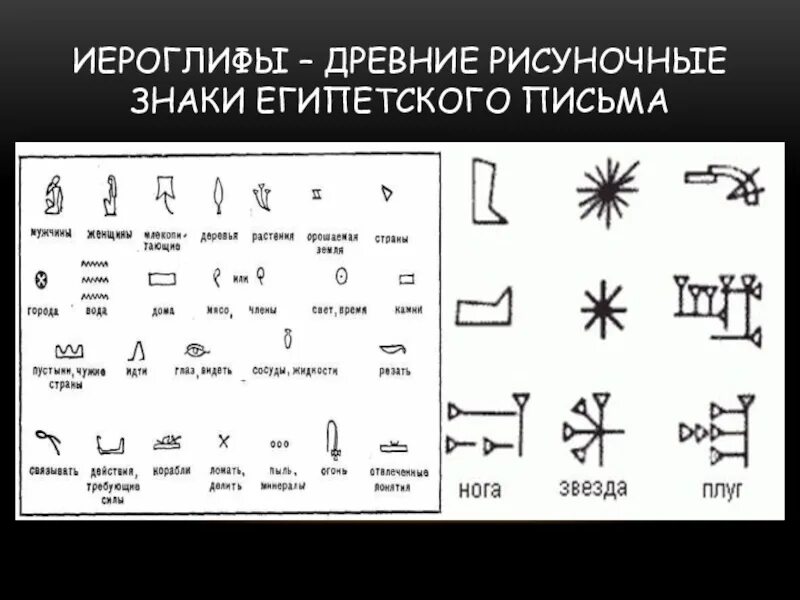 Знаки иероглифического письма в древнем Египте. Знак письменности древнего Египта. Иероглифы – древние рисуночные знаки египетского письма. Рисуночное письмо древнего Египта. Символы древних стран