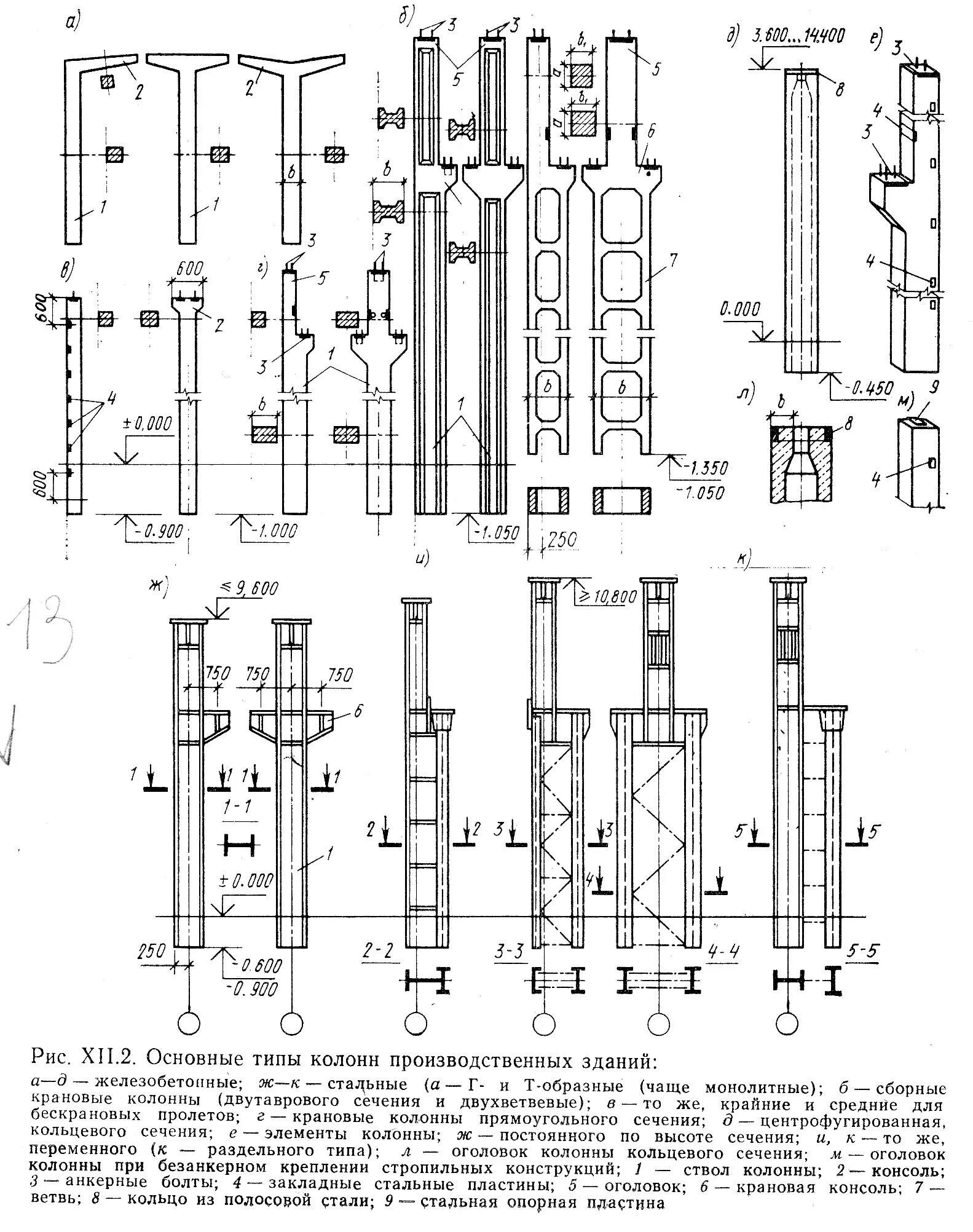 Двухветвевая колонна жб чертеж. Основные типы стальных колонн чертежи. Жб колонны для подкрановой балки в строительстве. Жб колонна 18100 крайняя чертеж КМД.