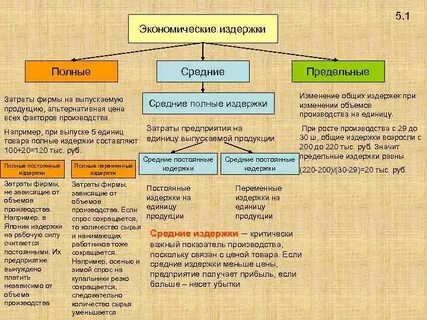 Социально экономические расходы