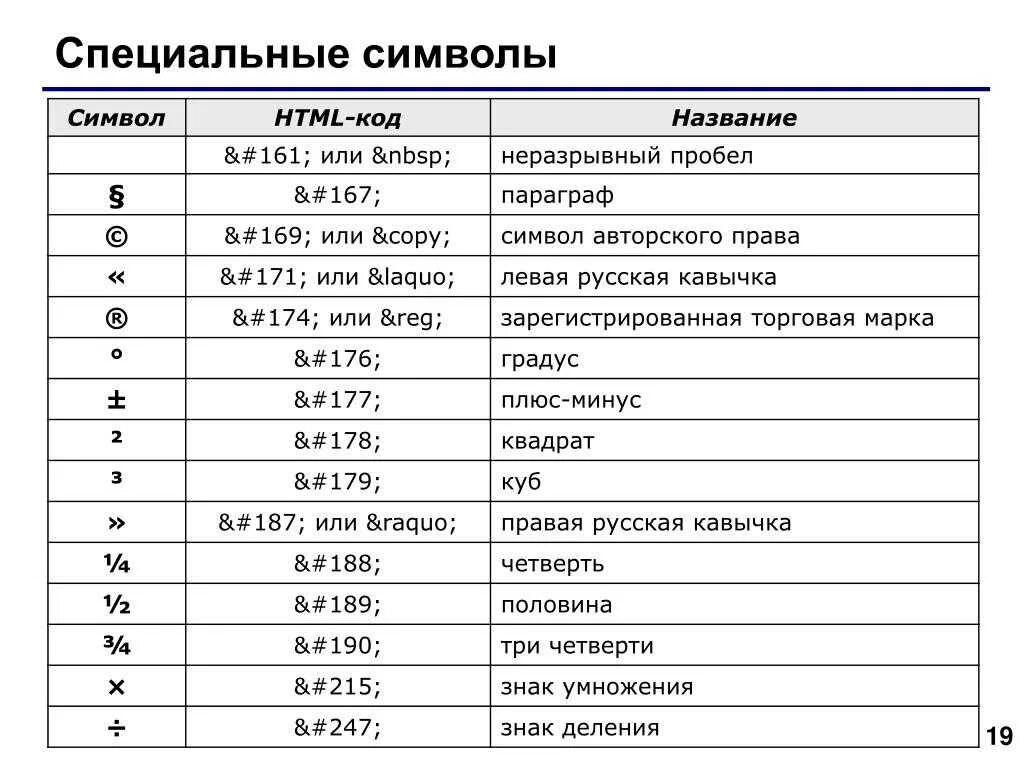 Html коды символов. Специальные символы. Названия специальных символов. Символы html код.