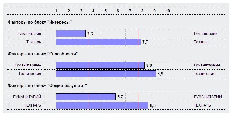 Гуманитарии и технари читательская грамотность