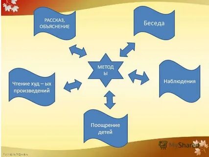 Рассказ беседа объяснение