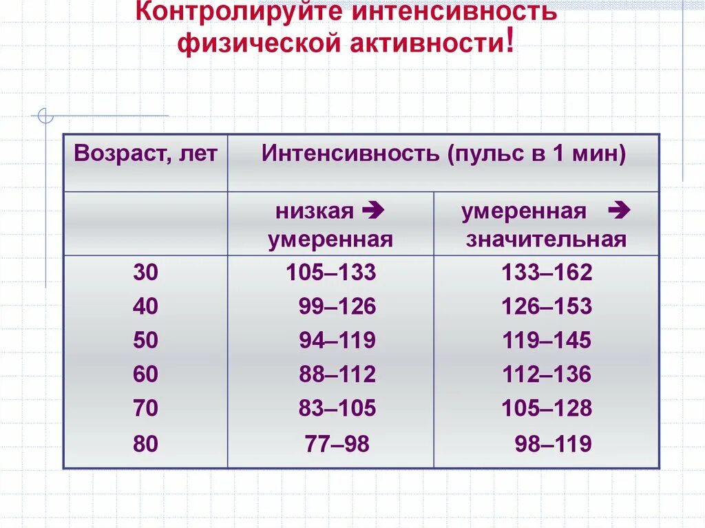 Пульс 39