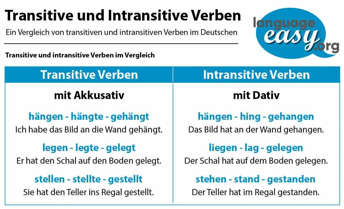 Intransitive verbs. Verb intransitive в немецком языке. transitive verbs в немецком что это. transitive verben в немецком. transitive and intransitive verbs примеры.