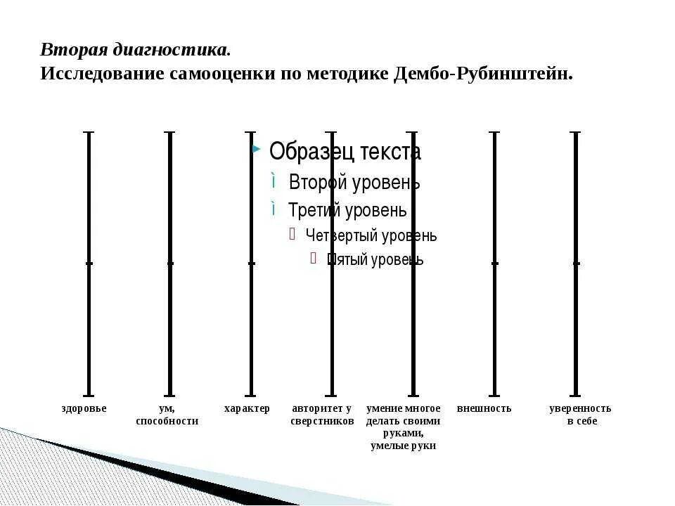 Методика Дембо-Рубинштейн самооценка. Методика т. в. Дембо, с. я. Рубинштейн. Методика изучения самооценки личности (т.в. Дембо, с.я. Рубинштейн). Методика самооценки качеств личности т Дембо с Рубинштейна. Методика дембо рубинштейн прихожан