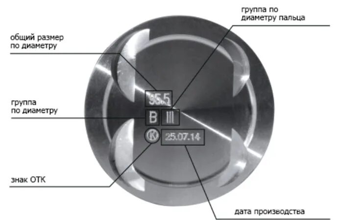 Маркировка поршней Ford Mondeo 4. Маркировка поршневой ВАЗ 2110 8 клапанов. Маркировка поршневой ВАЗ 2106. Маркировка поршня Renault Logan 1.