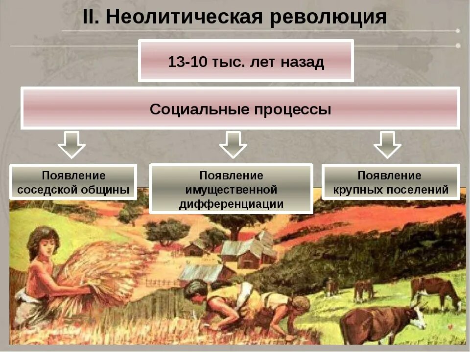 Неолитическая революция. Неолитическая революция присваивающее и производящее хозяйство. Последствия неолитической революции. Неолитическая революция земледелие.