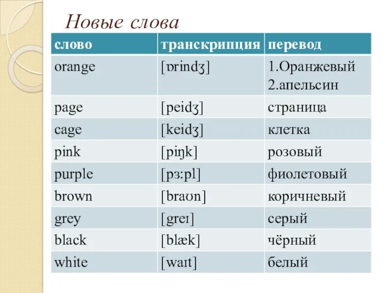 Транскрипция слова со словом. Произношение английских слов. Транскрипция. Транскрипция слова. Транскрипция английских слов.