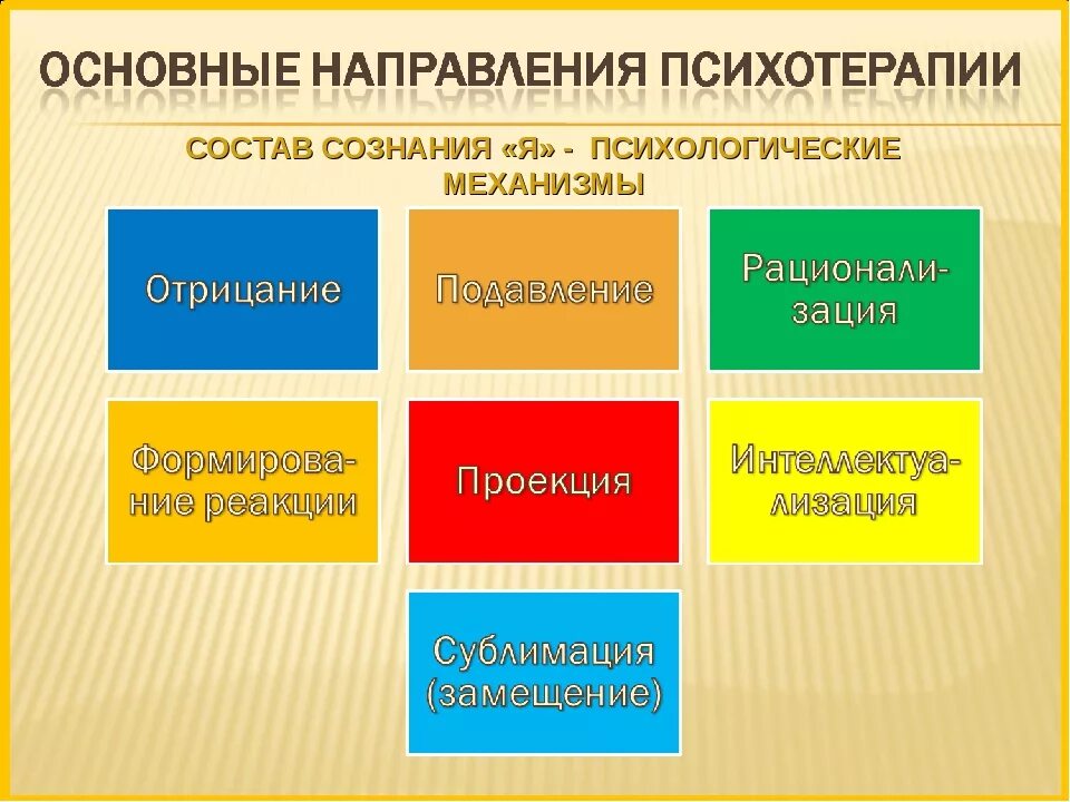 3 психологические направления. Направления психотерапии. Основные психотерапевтические направления. Направления психотерапии таблица. Направления психотерапии в психологии.