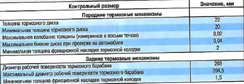 Допустимый износ передних тормозных дисков. Рено тормозные колодки параметры износа. Параметры задних тормозных колодок на Рено Логан 2. Толщина передних тормозных колодок Рено Логан. Толщина тормозной колодки Рено Логан.