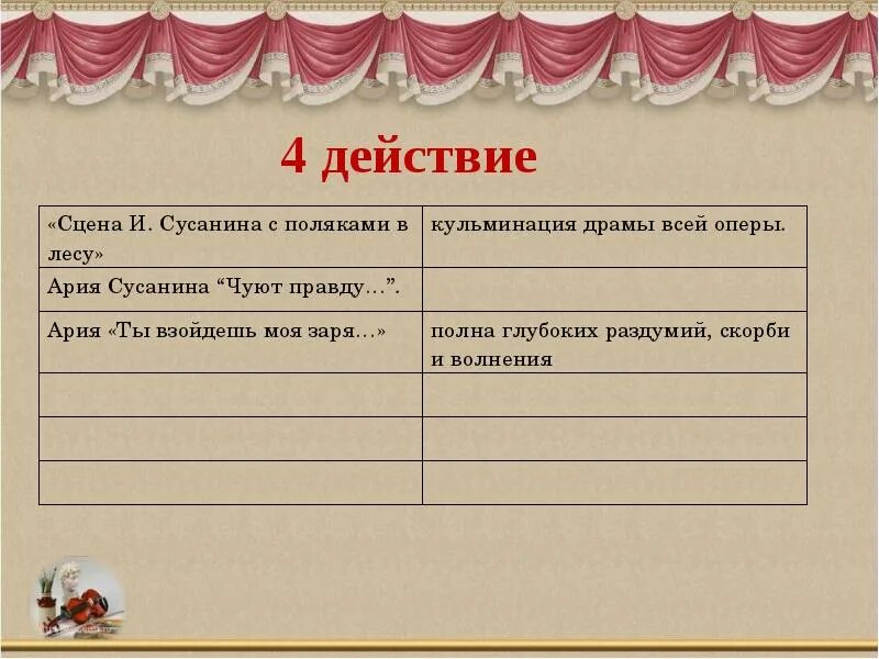 Как изначально называлась опера. Опера иван сусанин действия. опера иван сусанин действие второе. 4 действия оперы. 4 действия в опере.
