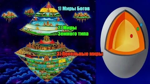 Устройство мироздания