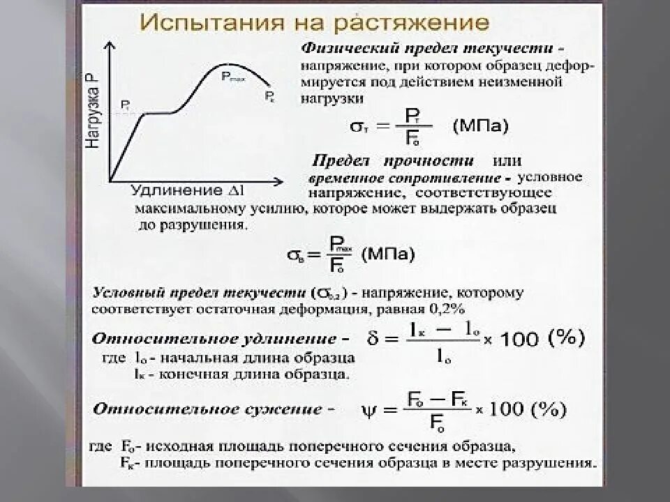 Испытания на прочность при растяжении. Образцы на растяжение. Предел текучести металла. При испытаниях на растяжение определяют. Механическое напряжение материалов