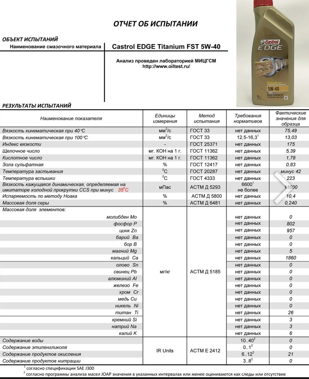 Сравнение масел 5w40. Масло кастрол Генезис моторное 5w30. Протокол испытания масла кастрол. Масло синтетическое 5w40 параметры таблица. Кастрол масло 10 в 30 вязкость.