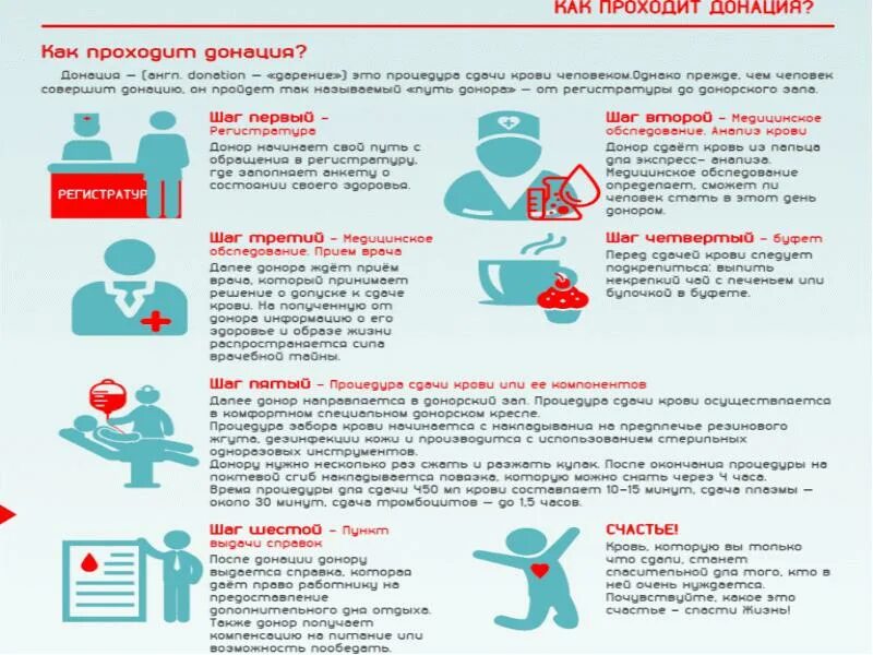 Донорство после операции. Процедура сдачи крови на донорство. памятка донору. как проходит донация.