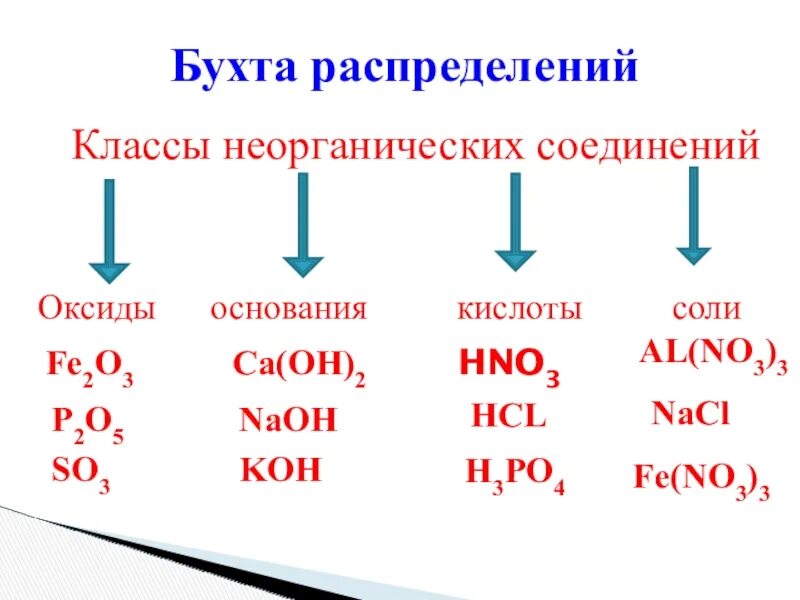 Химия 8 класс оксиды основания соли