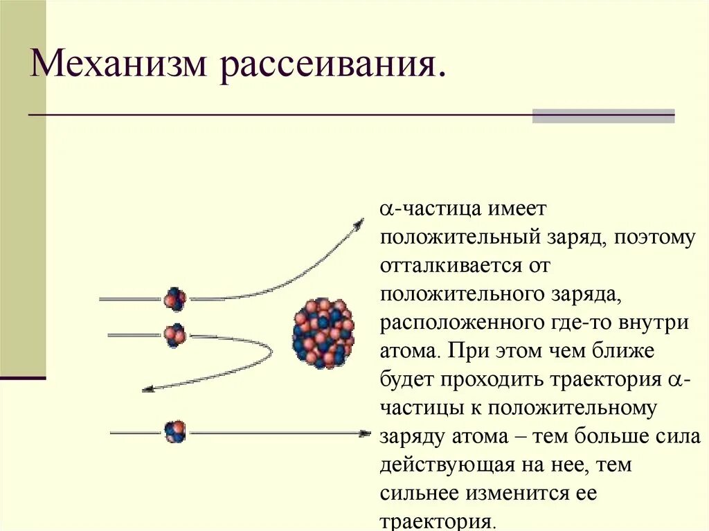 Положительный заряд атома. Частицы имеющие заряд. Какие частицы имеют положительный заряд. Какой заряд имеет гамма частица. Заряд частицы буква