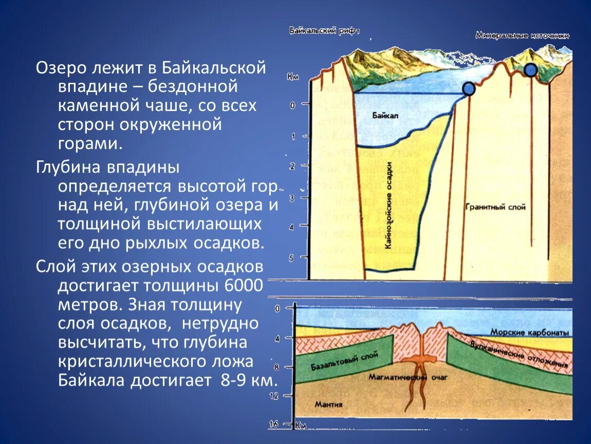 Рельеф дна озера. Байкал глубина рельеф дна. Рельеф Байкальской впадины. Рельеф дна озера Байкал. Континентальный рифт Байкал.