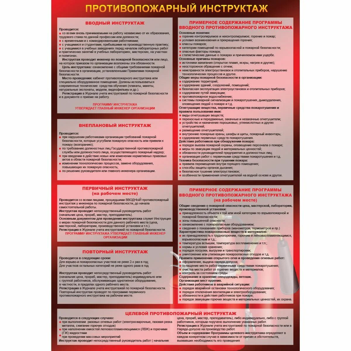 Программа противопожарного инструктажа дополнительным профессиональным программам