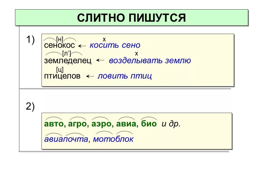 Как пишется слово косят