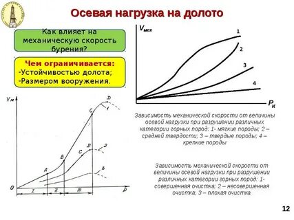 Механическая зависимость