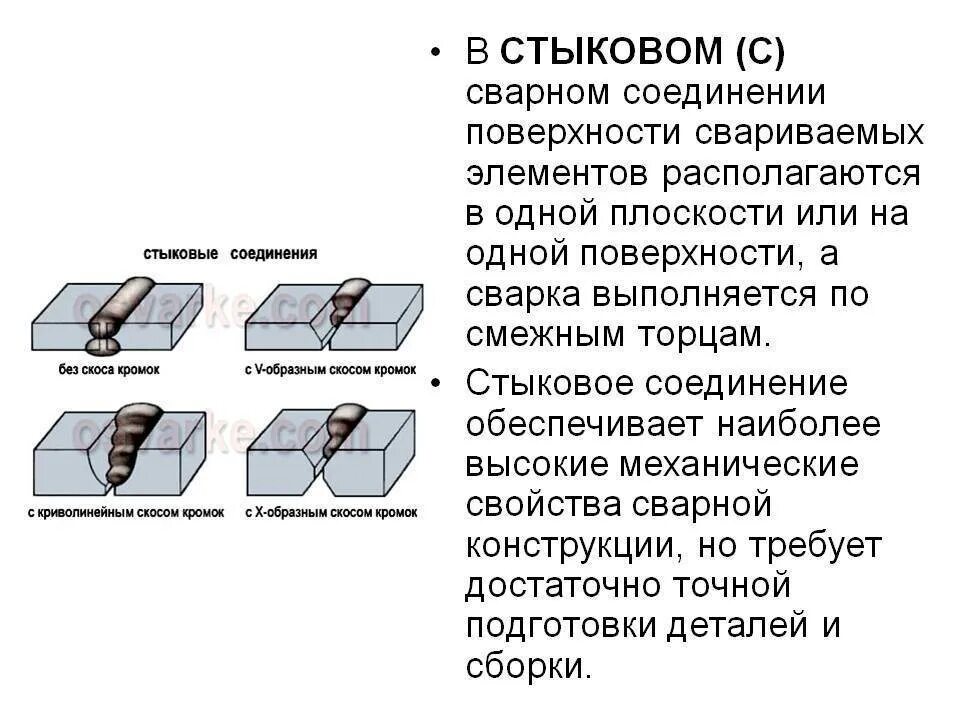 Наименьшим элементом поверхности. Стыковка сварка пластины Тип сварного соединения. Типы стыковых сварных соединений. Торцевые соединения сварных швов. Параметры сварного нахлесточного соединения.