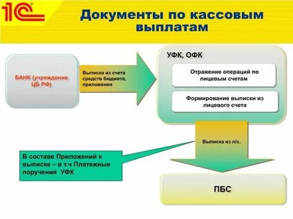 Какие выплаты из кассы