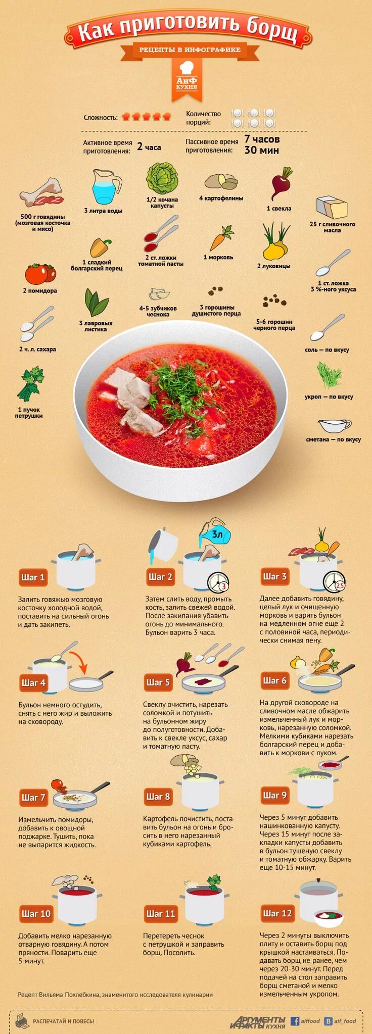 Приготовление супа борщ пошагово. Рецепты в инфографике супы. Инфографика по приготовлению борща. Рецепт борща в картинках.