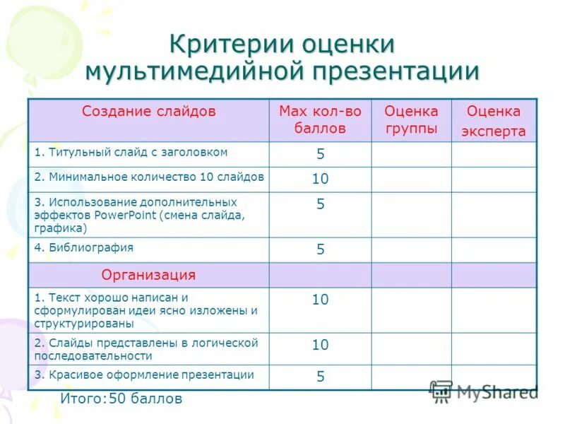 Матрица оценки рисков проекта. Оценивание в группе. Группа оценки. Матрица вероятности и последствий рисков пример. Матрица критериев оценки рисков.