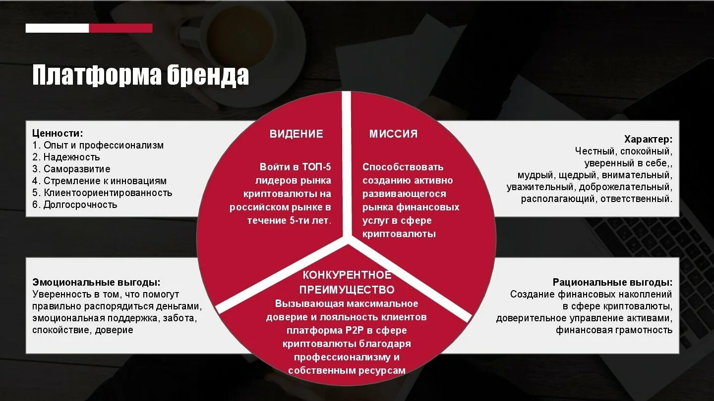Система ценностей клиента