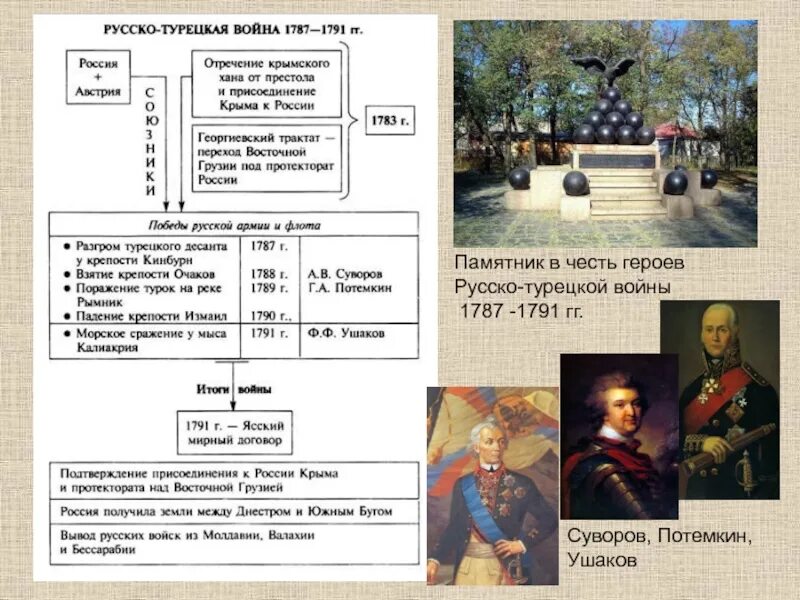 Мирный договор русско турецкой войны 1787 1791