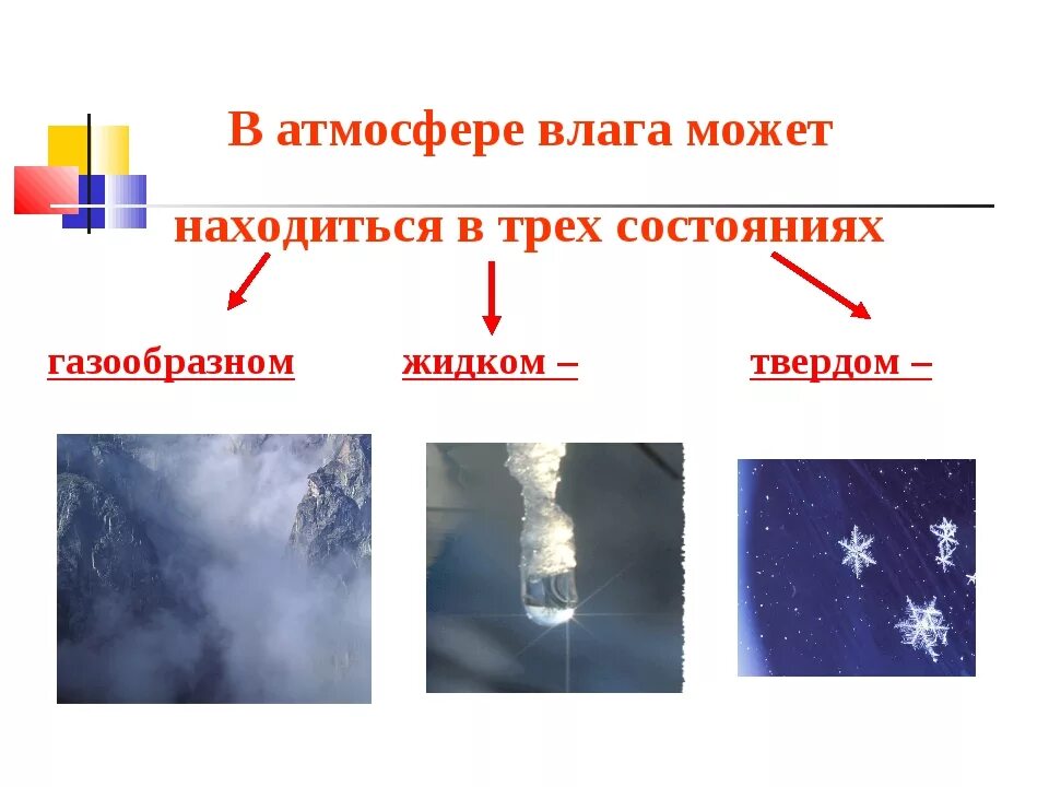 Три состояние воздуха. Конспект влага в атмосфере. Влажность в атмосфере. Конспект на тему влага в атмосфере. Влага в атмосфере 6 класс.