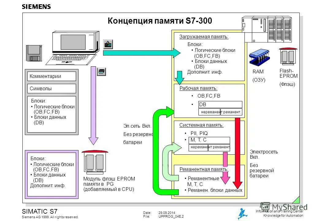Одежда система знаков. Одежда система знаков