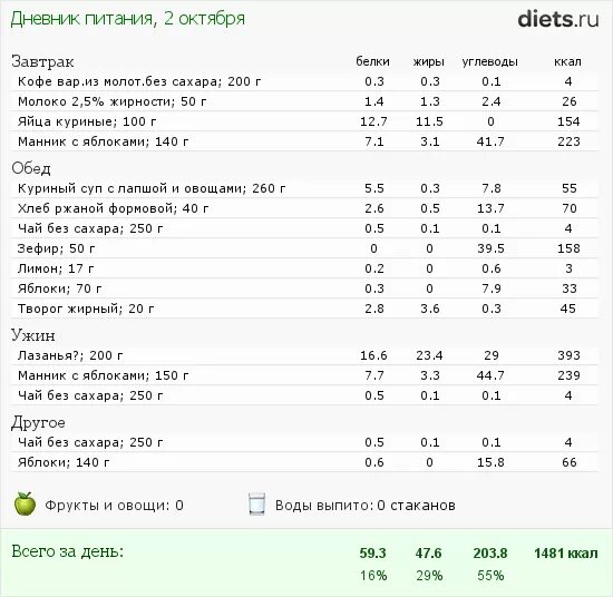 Как выглядит дневник питания. Дневник питания заполненный пример. Дневник питания заполненный на месяц. Дневник питания для эндокринолога. Дневник питания t me s nutritions diary.