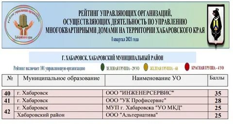 Управляющая компания хабаровск