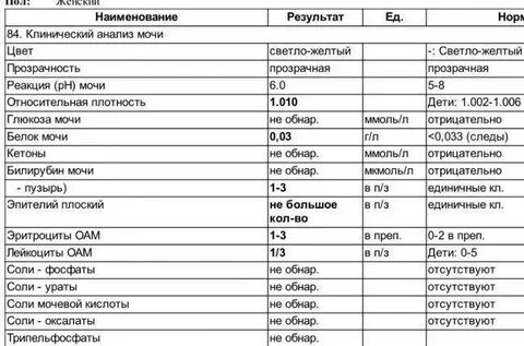 Уробилин в моче