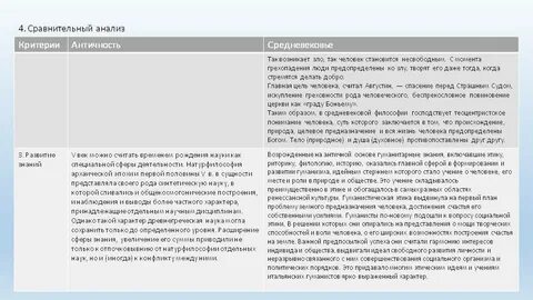 Отличие средневековой философии от античной кратко