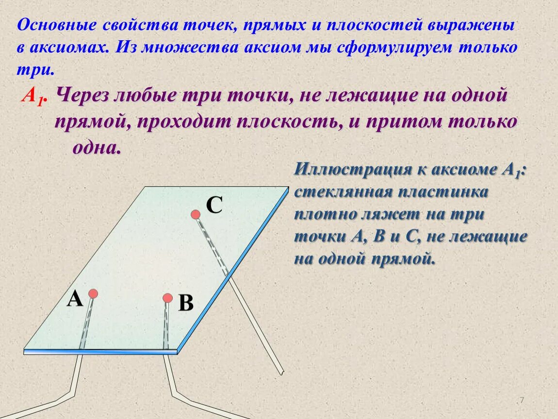 Основное свойство принадлежности точек и прямых. Аксиома прямая и плоскость. Основные свойства точек прямых и плоскостей выражены в. Основное свойство точек и прямых. Аксиома прямой и плоскости.