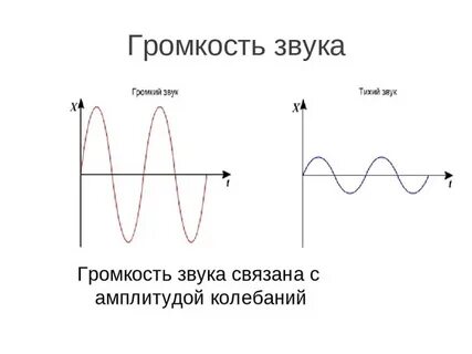 Какое слово лишнее гром громадный громкость громкий