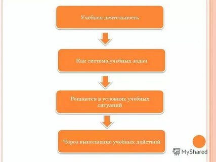 Система учебных заданий