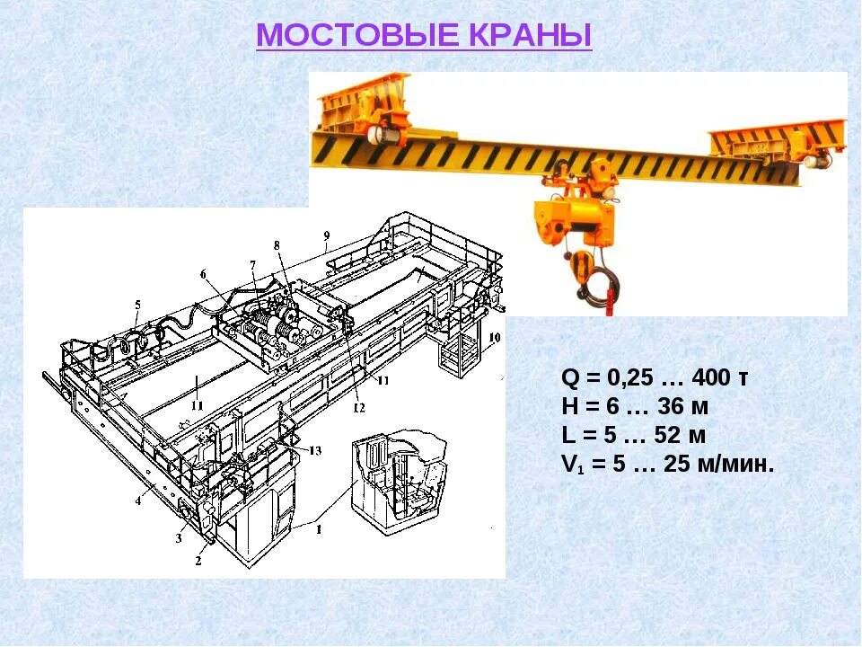 Определение крана мостового типа. Поперечная балка мостового крана. тележка мостового крана схема. поворотная грузовая тележка мостового крана. классификация кранов мостового типа.