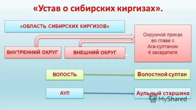 окружные приказы. окружные приказы. окружные приказы. приказ военного комиссара по смоленской. перечислить функции приказов.